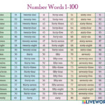 Number Names Online Worksheet For 2