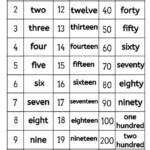 Number Spelling Activity Sheet And Poster Spelling Activities Number