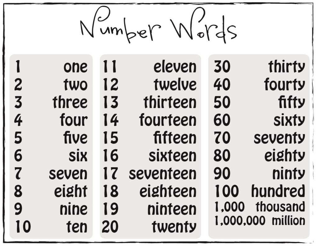 Number Word Chart Simple Activity Shelter