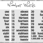 Number Word Printables For Spelling Practice Print And Cursive