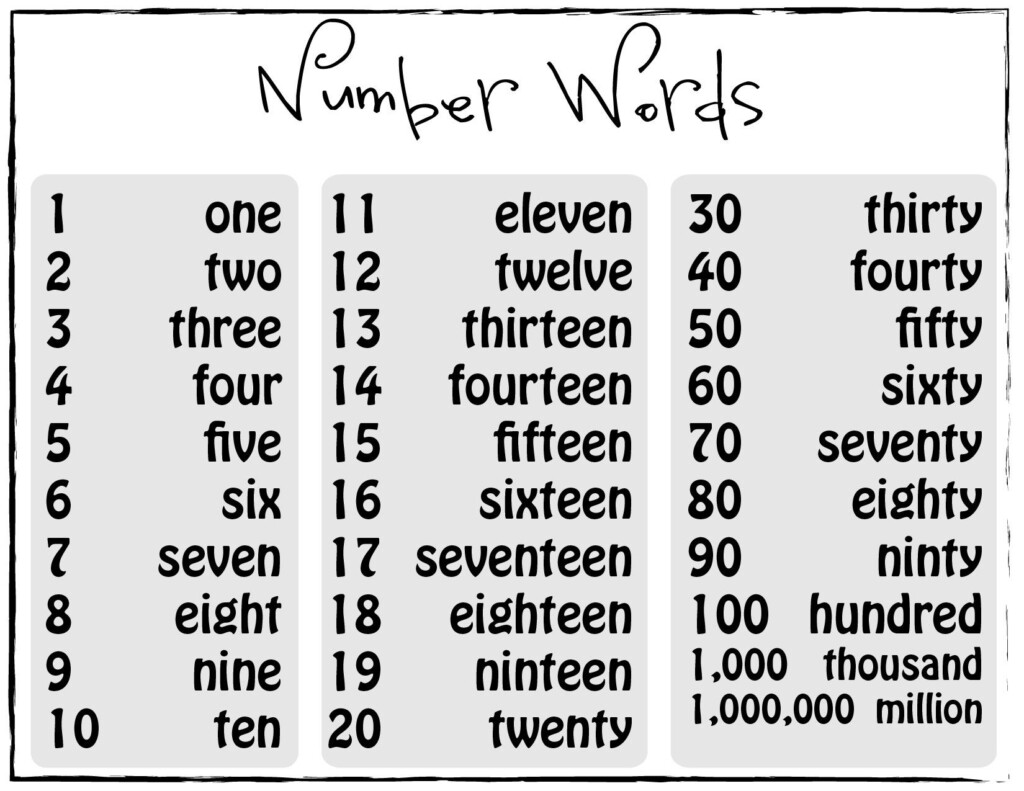 Number Word Printables For Spelling Practice Print And Cursive 