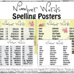 Number Word Spelling Posters FREE Homeschool Giveaways