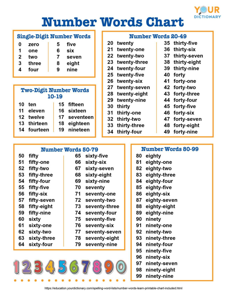 Number Words To Learn Printable Chart Included 