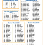 Number Words To Learn Printable Chart Included