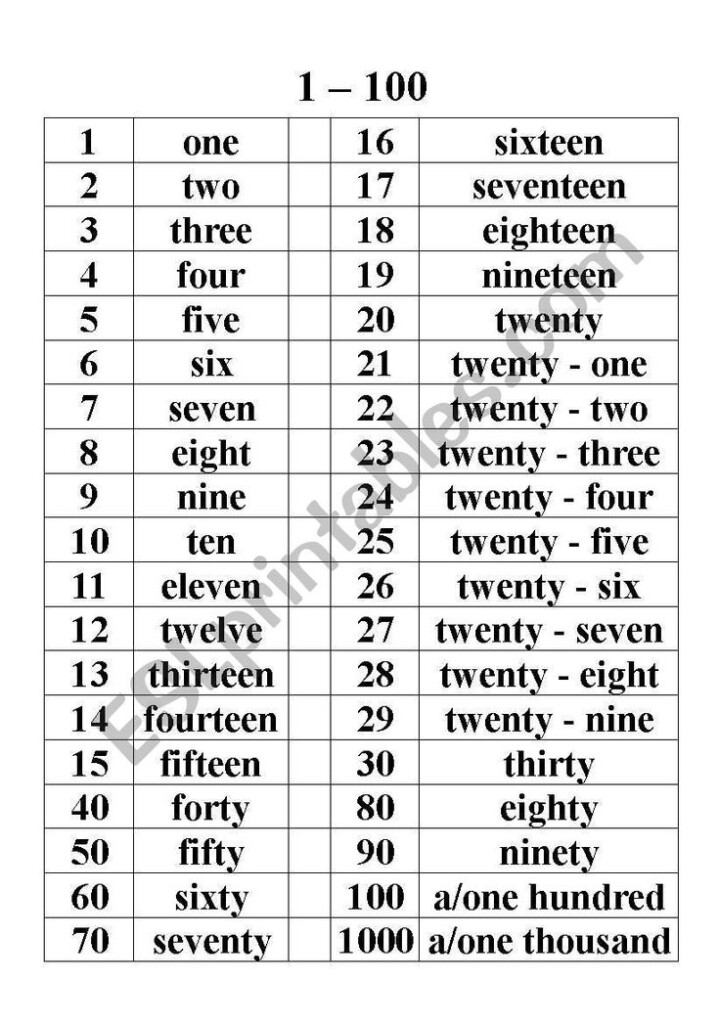 Numbers 1 100 ESL Worksheet By Tim Wong Number Words Spelling 