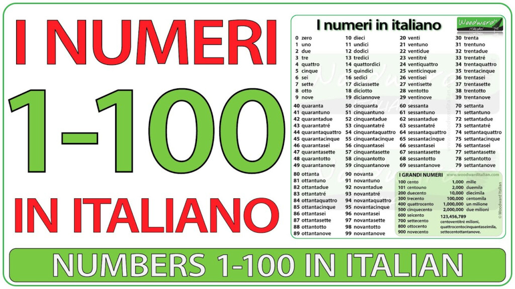 Numbers 1 100 In Italian I Numeri Da 1 A 100 In Italiano YouTube