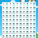 Numbers 1 To 100 Counting Chart English For Kids Kids EnglishClub