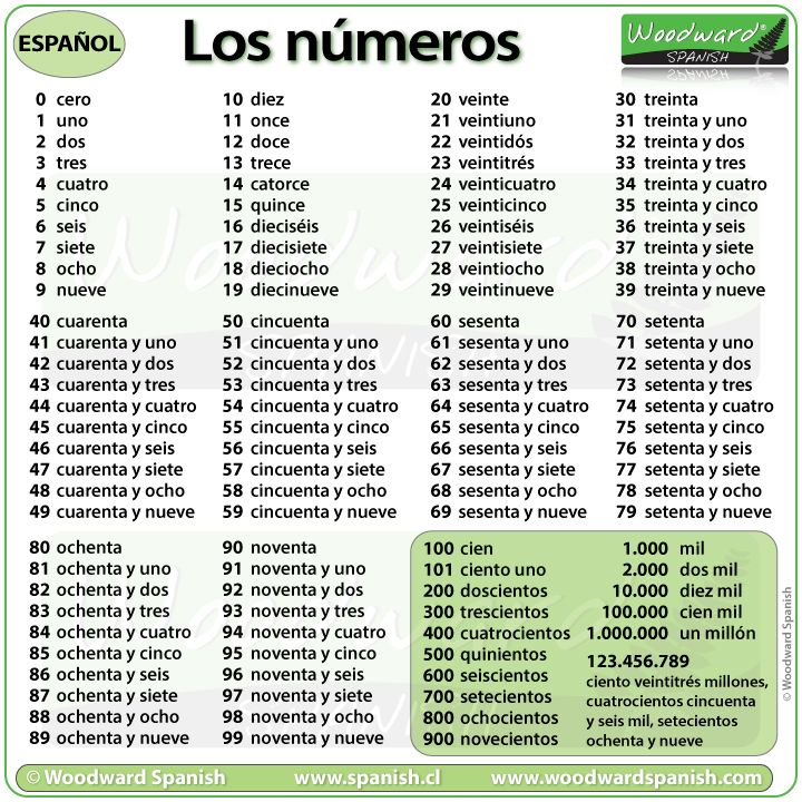 Numbers 1 To 100 In Spanish Woodward Spanish Los Numeros En Espanol 