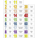 Numbers English ESL Worksheets For Distance Learning And Physical