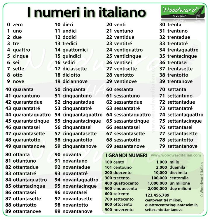 Numbers From 1 To 100 In Italian I Numeri In Italiano learnitalian 