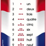 Numbers In French The Ultimate Guide