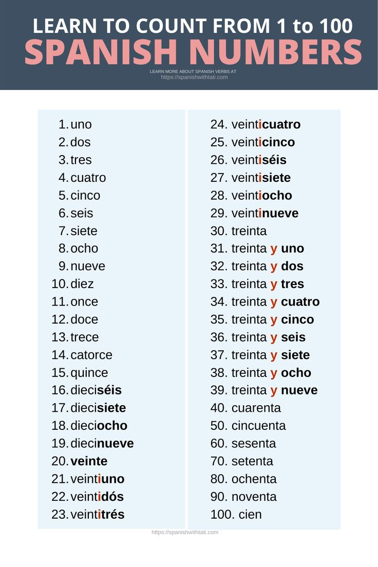 Numbers In Spanish 1 To 100 In 2021 Spanish Words For Beginners 