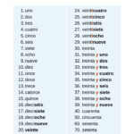 Numbers In Spanish 1 To 100 In 2021 Spanish Words For Beginners