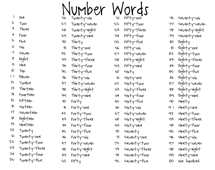 Numbers In Written Form Writing Out Numbers Kindergarten Worksheets 