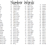 Numbers In Written Form Writing Out Numbers Kindergarten Worksheets