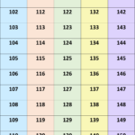 Numbers Table 101 To 150 MathsMD