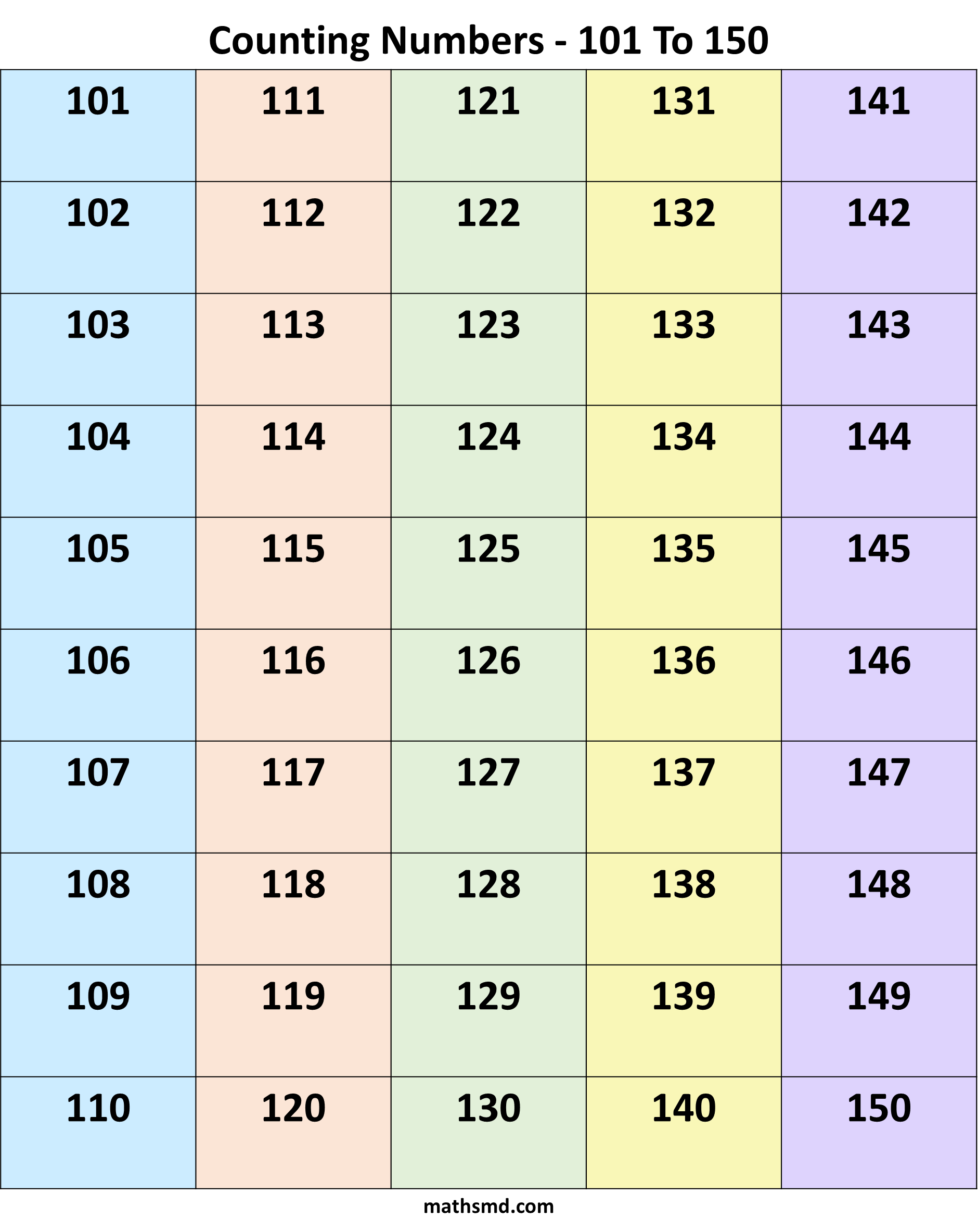 Numbers Table 101 To 150 MathsMD