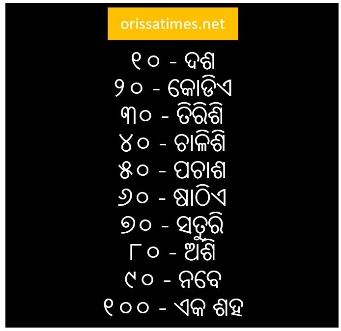 Odia Numbers 1 To 100 In Words PDF Download OrissaTimes Net