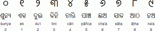 Odia Oriya Alphabet Pronunciation And Language