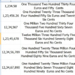 One Hundred Twenty One Million In Numbers Reading Large Numbers In