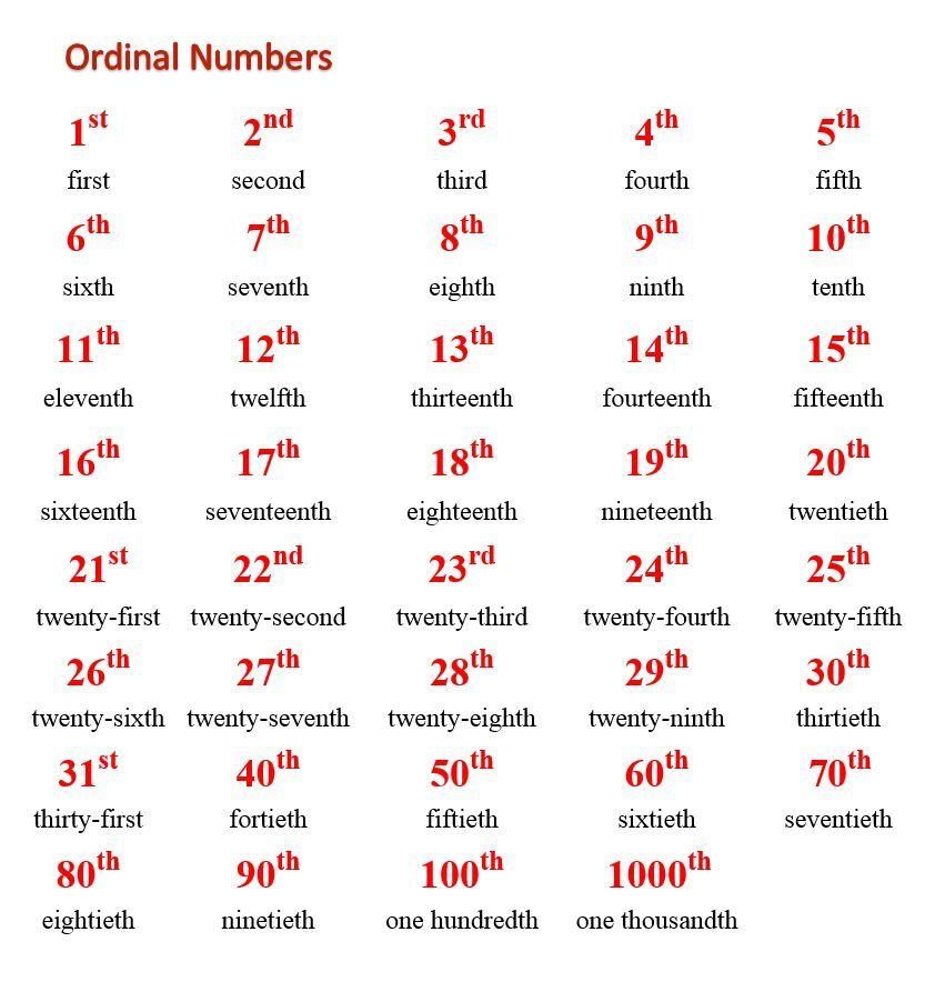 ORDINAL NUMBERS Check Out The Spelling It s Difficult 