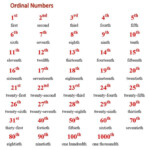 ORDINAL NUMBERS Check Out The Spelling It s Difficult