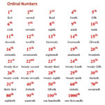 ORDINAL NUMBERS Check Out The Spelling It s Difficult