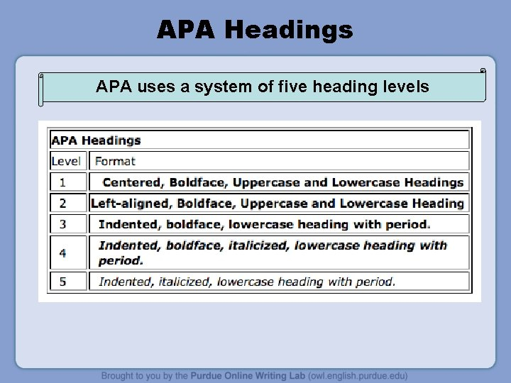 Owl Purdue Headings Formatting Apa Headings And Subheadings It 