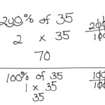 Percentage Of A Number Math Arithmetic Percents Decimals