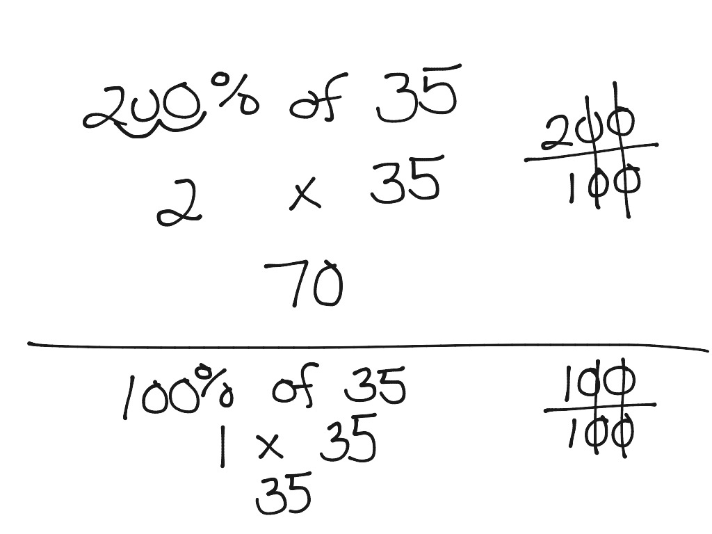 Percentage Of A Number Math Arithmetic Percents Decimals 