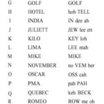 Phonetic Alphabet And Numerals