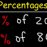 Ravenswood Community Primary School Mathematics