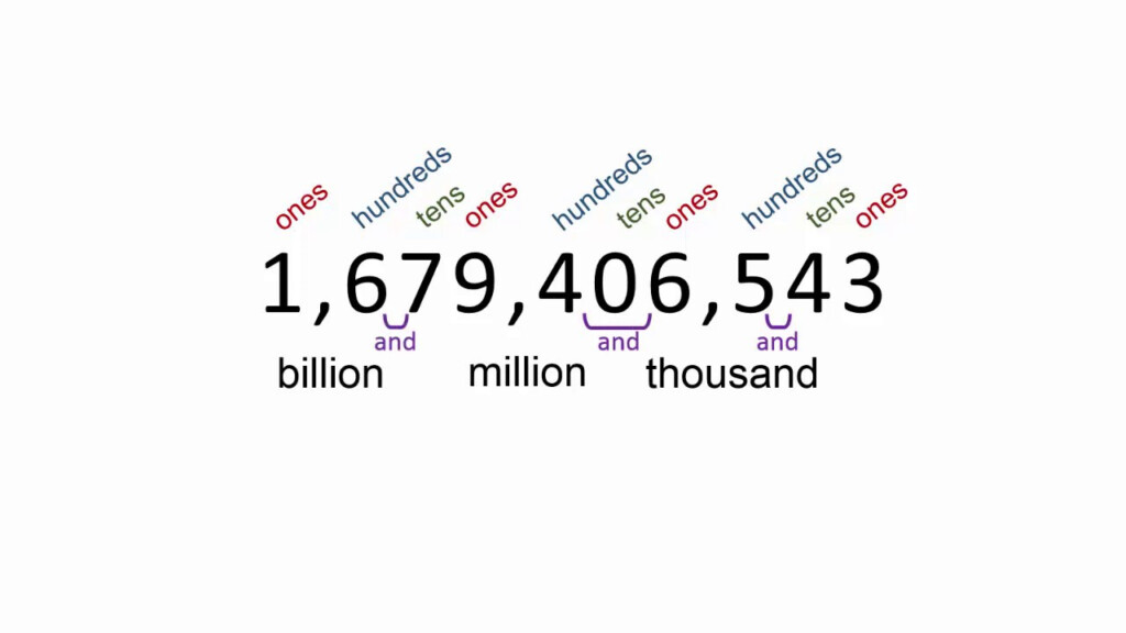 Reading Big Numbers In English YouTube