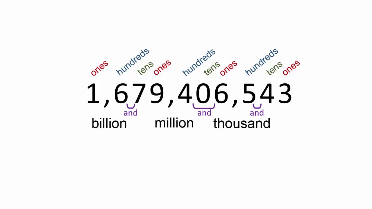 Reading Big Numbers In English YouTube