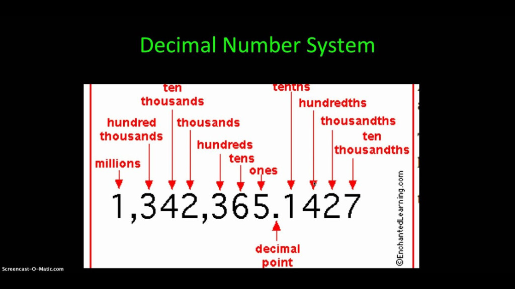 Reading Decimals YouTube