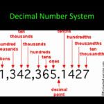 Reading Decimals YouTube