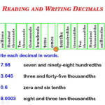 Reading Writing And Rounding Decimals Mrs Renfro YouTube