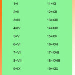 Roman Numerals 1 20 Chart Free Printable In PDF