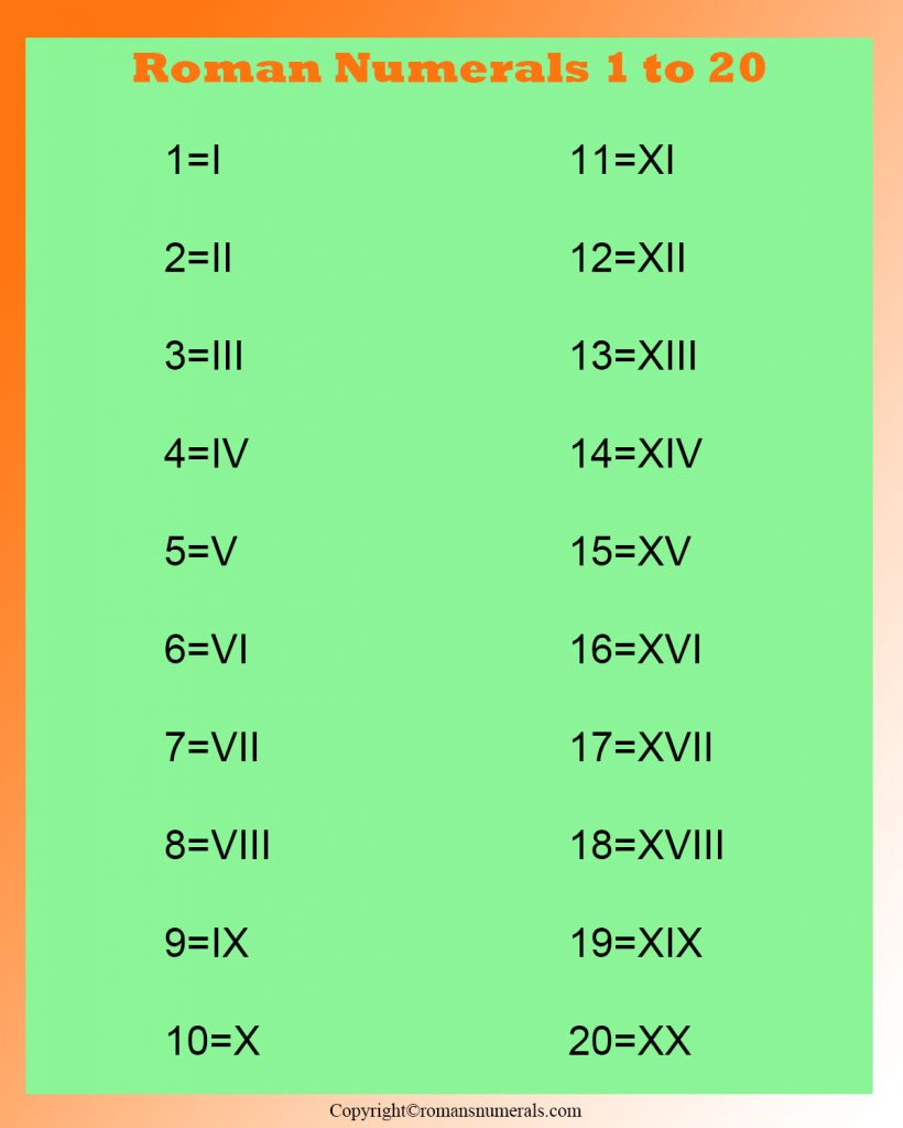 Roman Numerals 1 20 Chart Free Printable In PDF