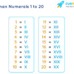 Roman Numerals 1 To 20 Roman Numbers 1 To 20 Chart En AsriPortal