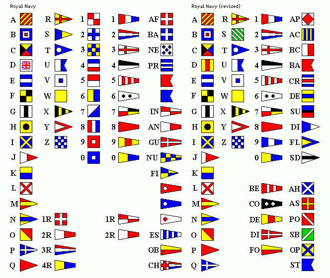 Semaphore Flags Sketchup Woodworking Plans Signal Flags Types Of 