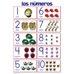 Spanish Numbers 1 10 Educational Laminated Chart