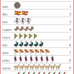 Spanish Numbers 1 10 Poster Spanish Numbers Learning Spanish