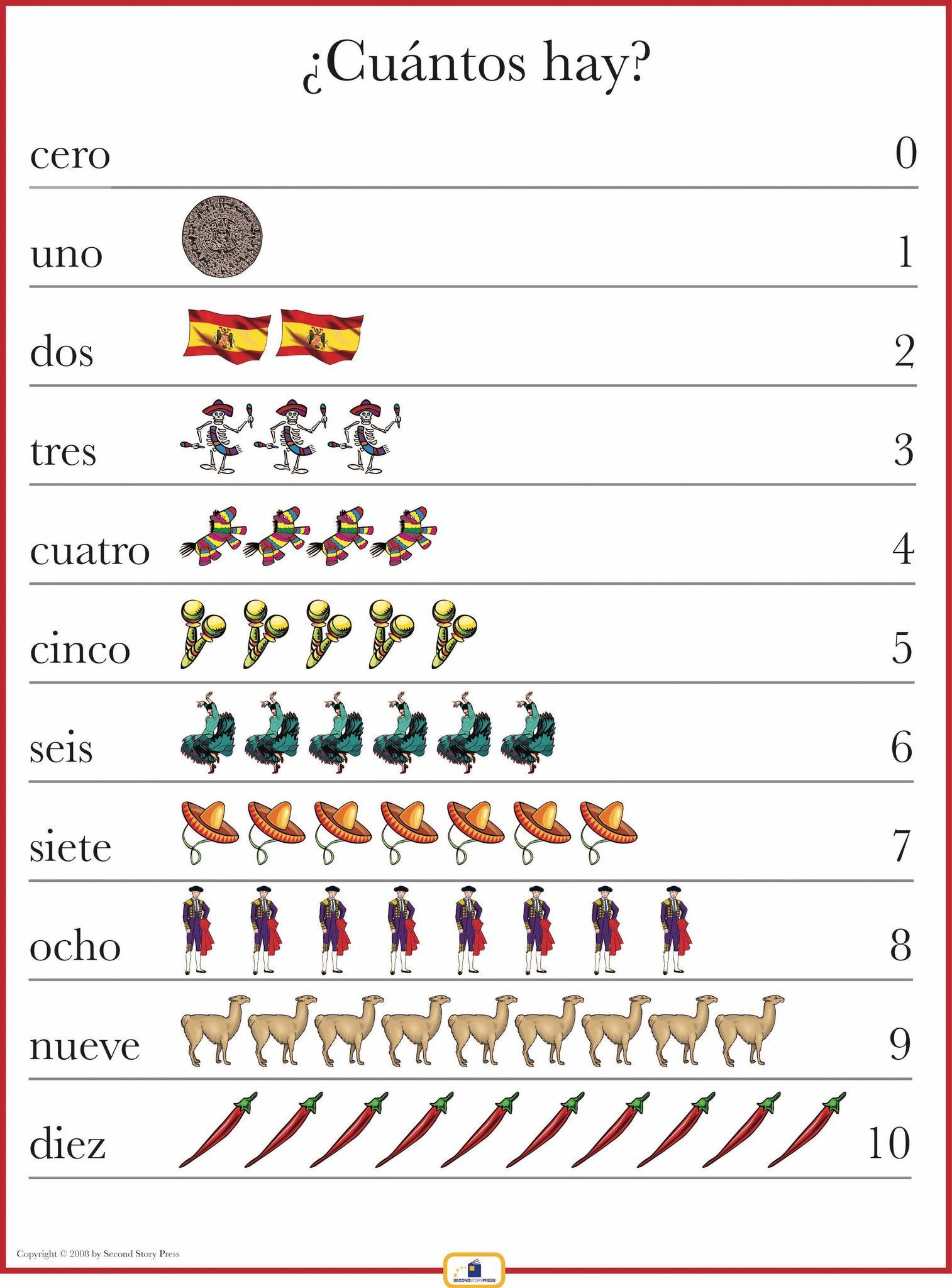 Spanish Numbers 1 10 Poster Spanish Numbers Learning Spanish 