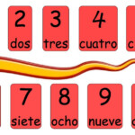 Spanish Numbers 1 10 With Pronunciation NUMBERWE