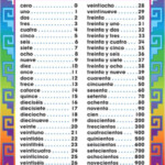 Spanish Numbers 1 100 Worksheets In 2020 Spanish Numbers Spanish