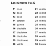 Spanish Numbers From 1 To 30 Learn Spanish Online