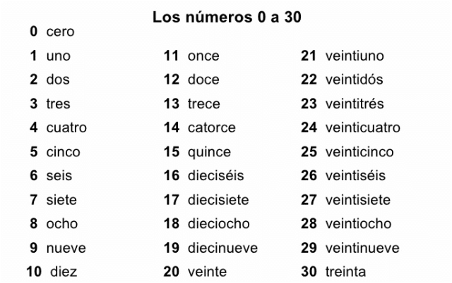 Spanish Numbers From 1 To 30 Learn Spanish Online