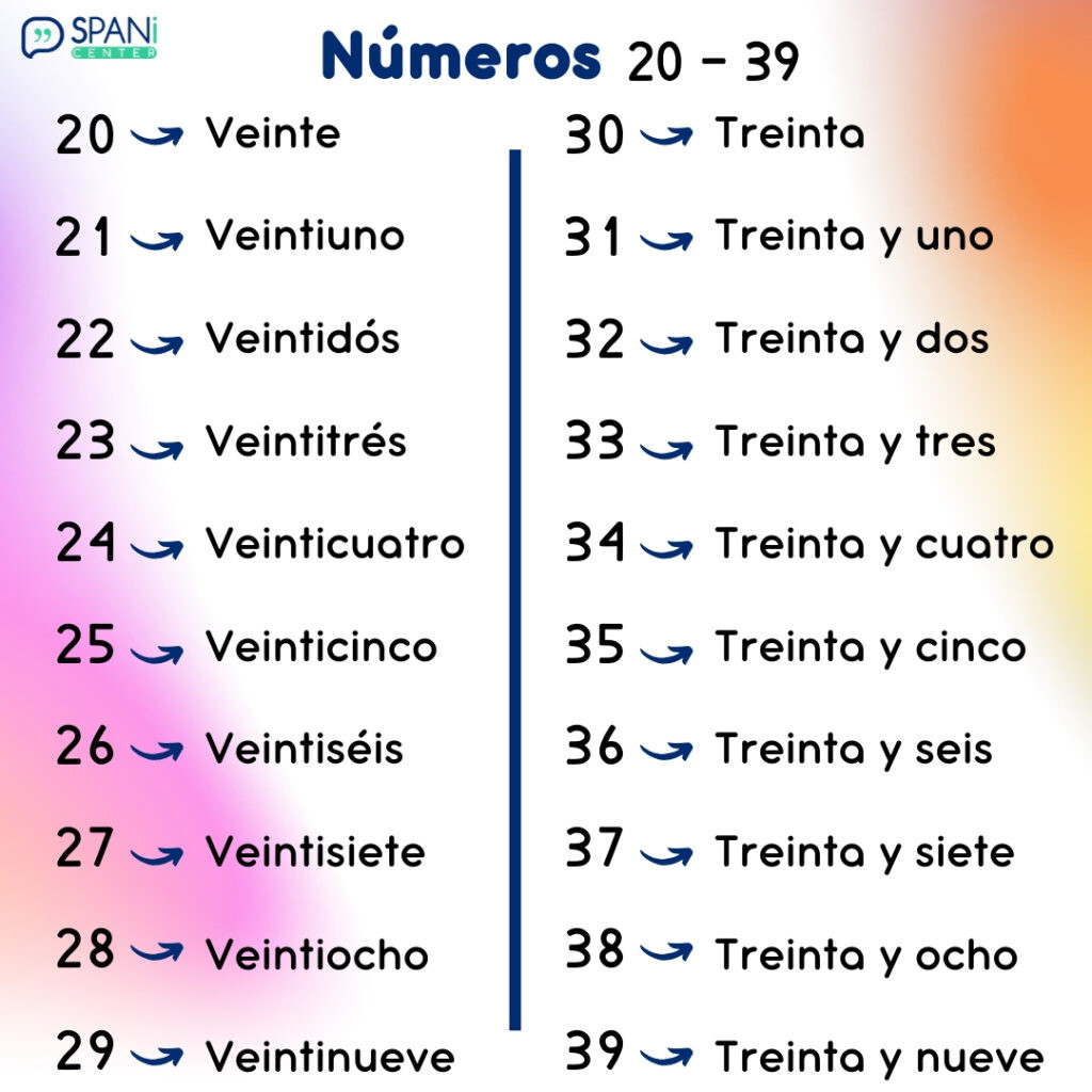 Spanish Numbers Spanicenter Enjoy Spanish