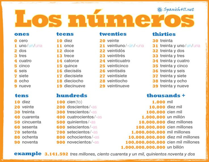 Spanish Numbers Spanish Numbers Learning Spanish Vocabulary 